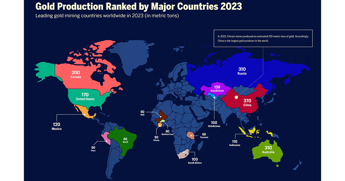 Global Gold Industry Insights: Facts and Statistics